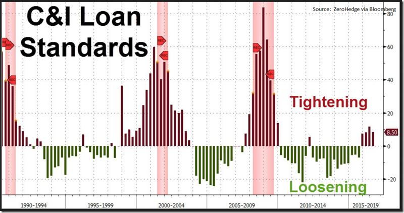ZH - Fed Senior Loan Officer Survey C&I Q2 2016