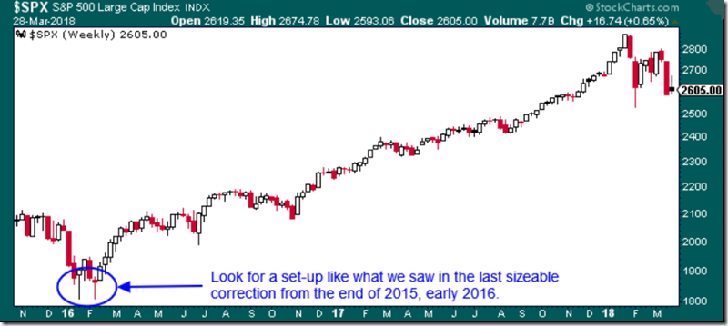 Everybody's Waiting for a Stem - SPX (3-28-2018)