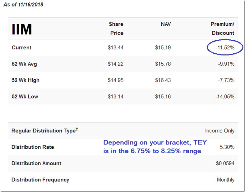 IIM Current NAV Discount (Nov. 2018)