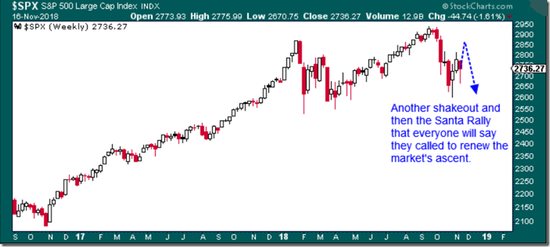 SPX Thru 2018 Holidays (Nov. 2018)
