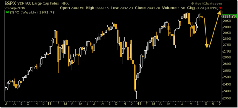 SPX Possibile Air Pocket (Sept. 2019)
