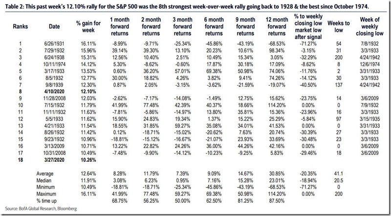 BofA Bear Rally Chart BofA Bear Rally Chart