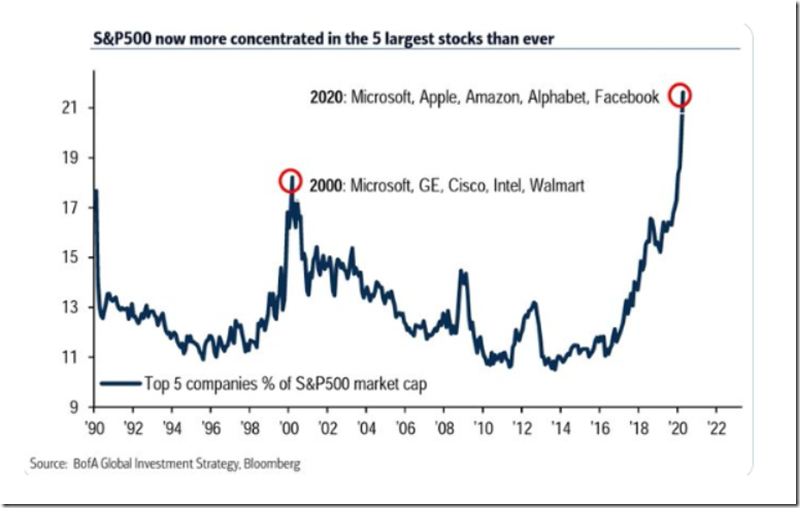 Market Concentration (Apr. 2020) Market Concentration (Apr. 2020)