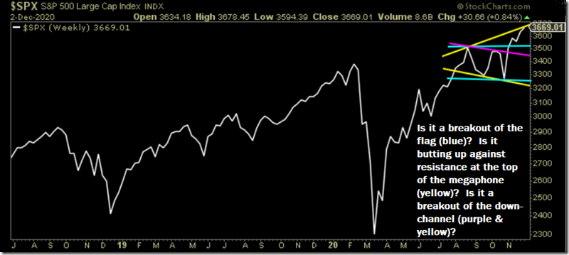 SPX Weekly (12-2-2020)