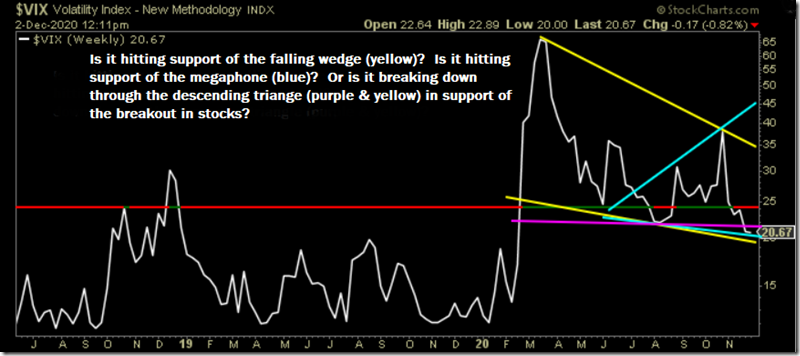 VIX Weekly (12-2-2020)