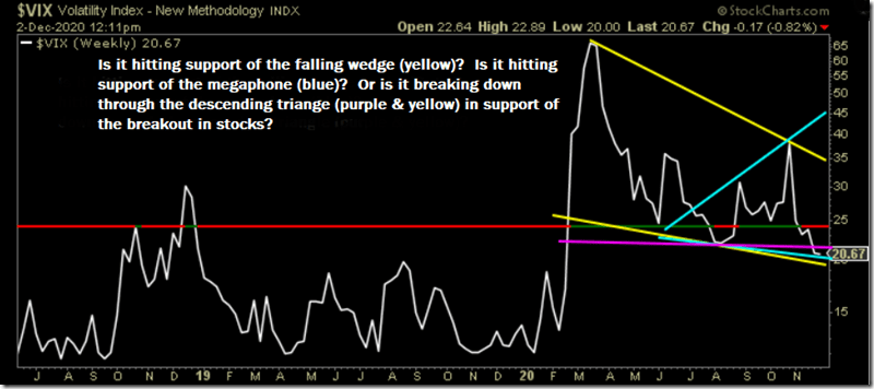 VIX Weekly (12-2-2020)