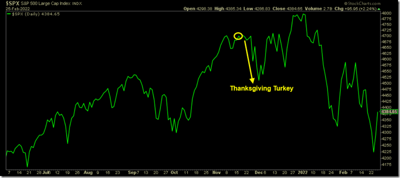 SPX Performance Turkey Day