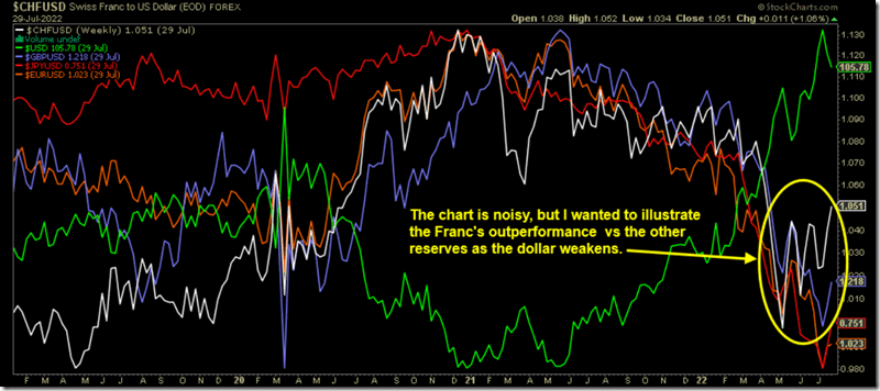 Franc Versus (Aug. 2022)