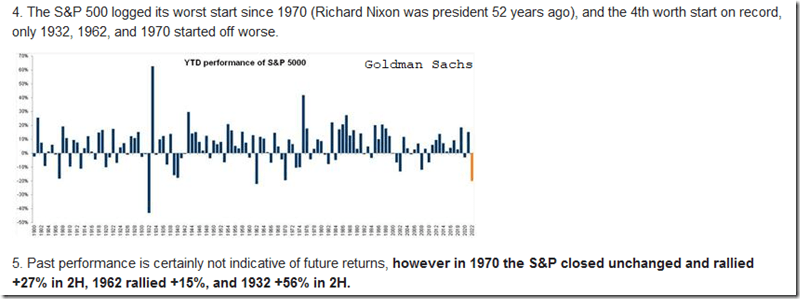 H2 Performance After 3 Other Most Dreadful H1s - Goldman (July 2022)