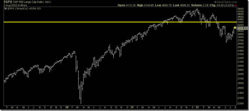 S&P 500 (8-2-2022)