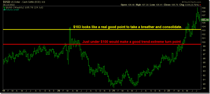 USD Supports (Aug. 2022)
